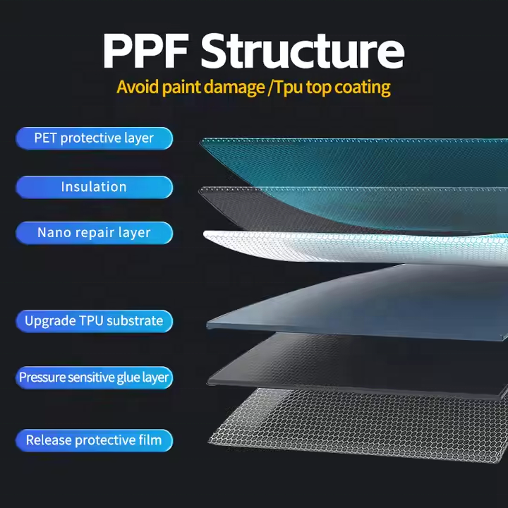 Película de Proteção Solar TPU - Ppf Film 8Mil Tpu avaliação e preço